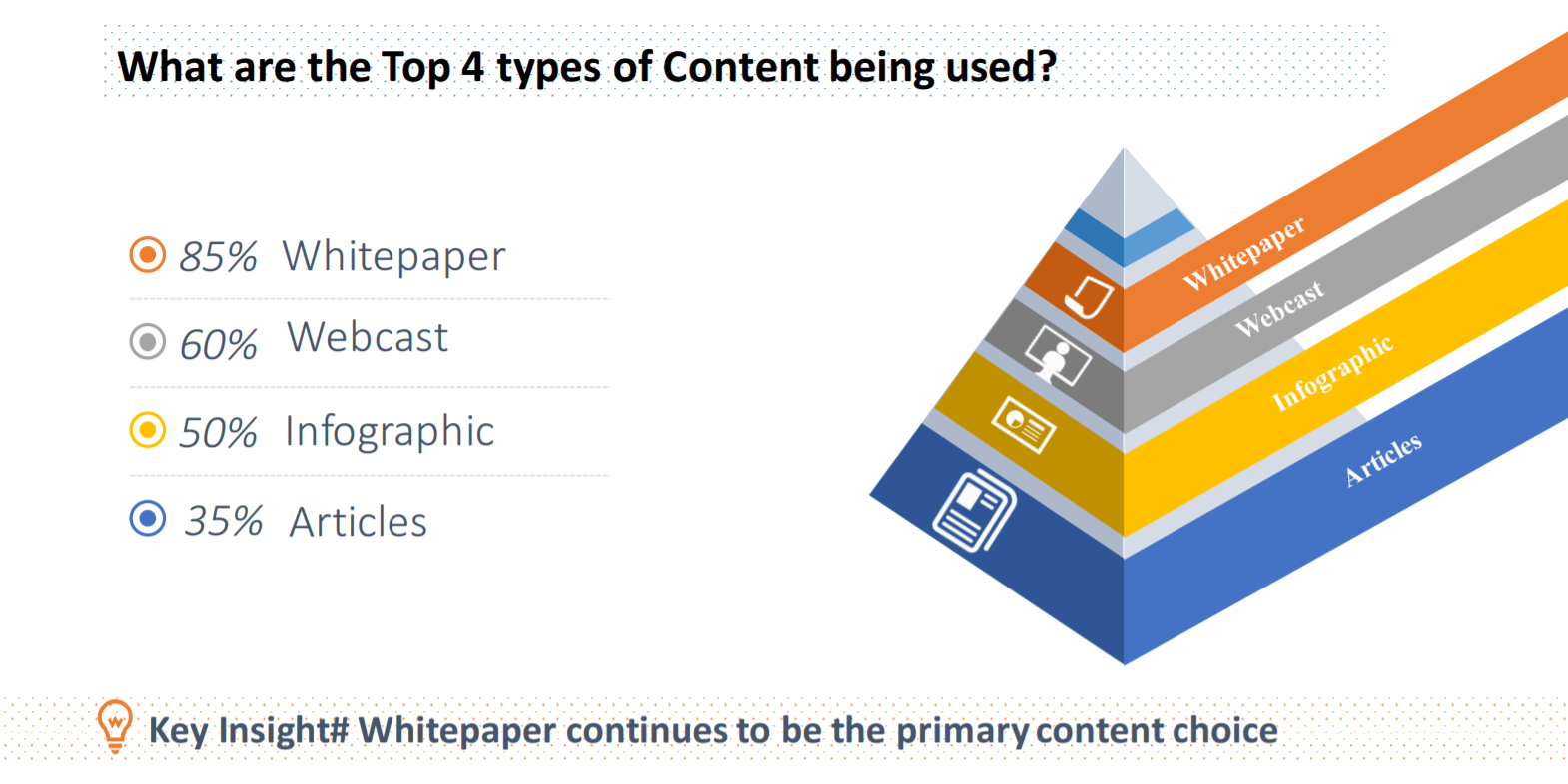Resource B2B Content Syndication The Ultimate Guide